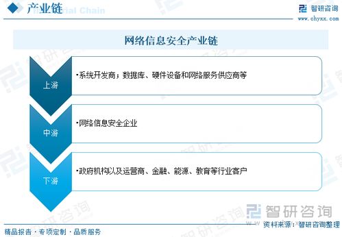 2023年中國網(wǎng)絡(luò)信息安全市場規(guī)模及競爭格局分析