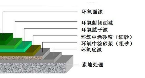 2021年大同渾源縣室外聚氨酯地坪?jiǎn)蝺r(jià)解析與實(shí)業(yè)集團(tuán)材料研發(fā)展望